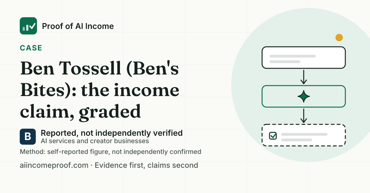 Summary card for LinkedIn, 1200 by 627: Ben Tossell (Ben's Bites), Reported, not independently verified. No income figure published.