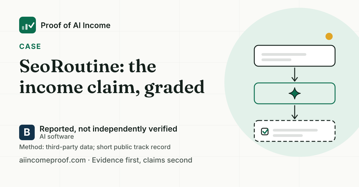 Summary card for LinkedIn, 1200 by 627: SeoRoutine, Reported, not independently verified. No income figure published.