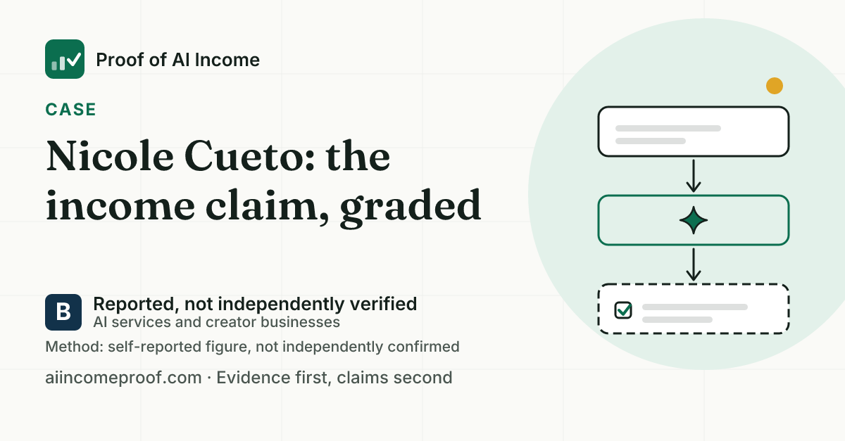Summary card for LinkedIn, 1200 by 627: Nicole Cueto, Reported, not independently verified. No income figure published.