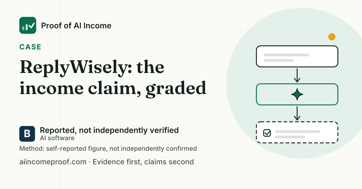 Summary card for LinkedIn, 1200 by 627: ReplyWisely, Reported, not independently verified. No income figure published.