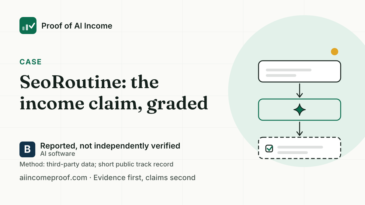 Summary card for X, 1200 by 675: SeoRoutine, Reported, not independently verified. No income figure published.
