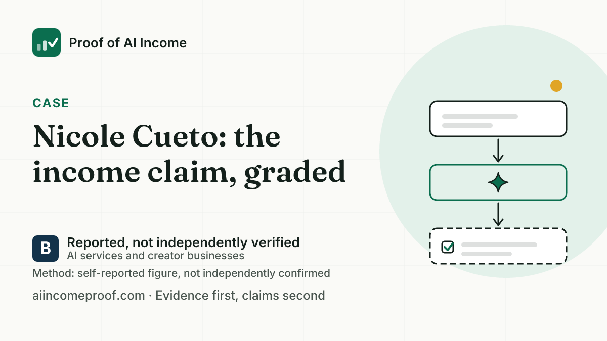 Summary card for X, 1200 by 675: Nicole Cueto, Reported, not independently verified. No income figure published.